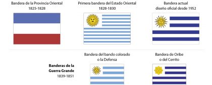 La bandera de Uruguay